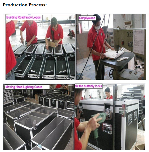 Production Process Production Process