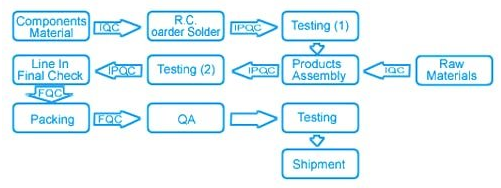 QC system